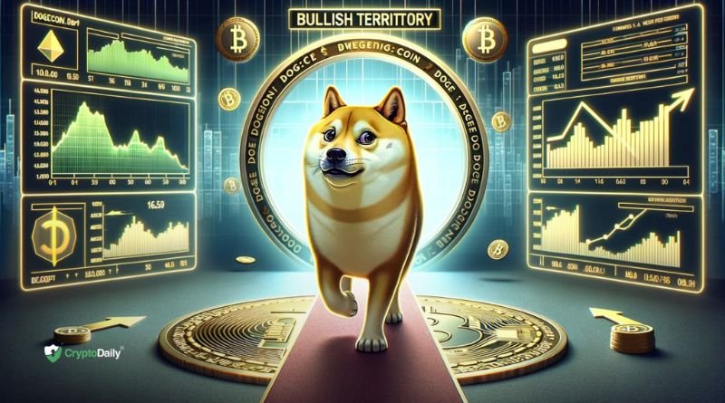 Dogecoin Price